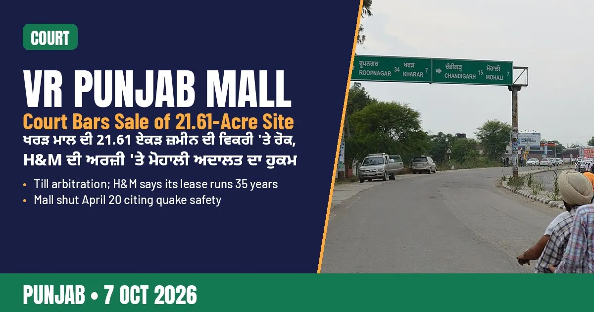 Breaking-news poster: Mohali court bars sale of Kharar's VR Punjab mall land in H&M dispute
