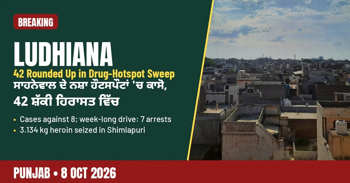 Breaking-news poster: Ludhiana police round up 42 in Sahnewal drug-hotspot sweep