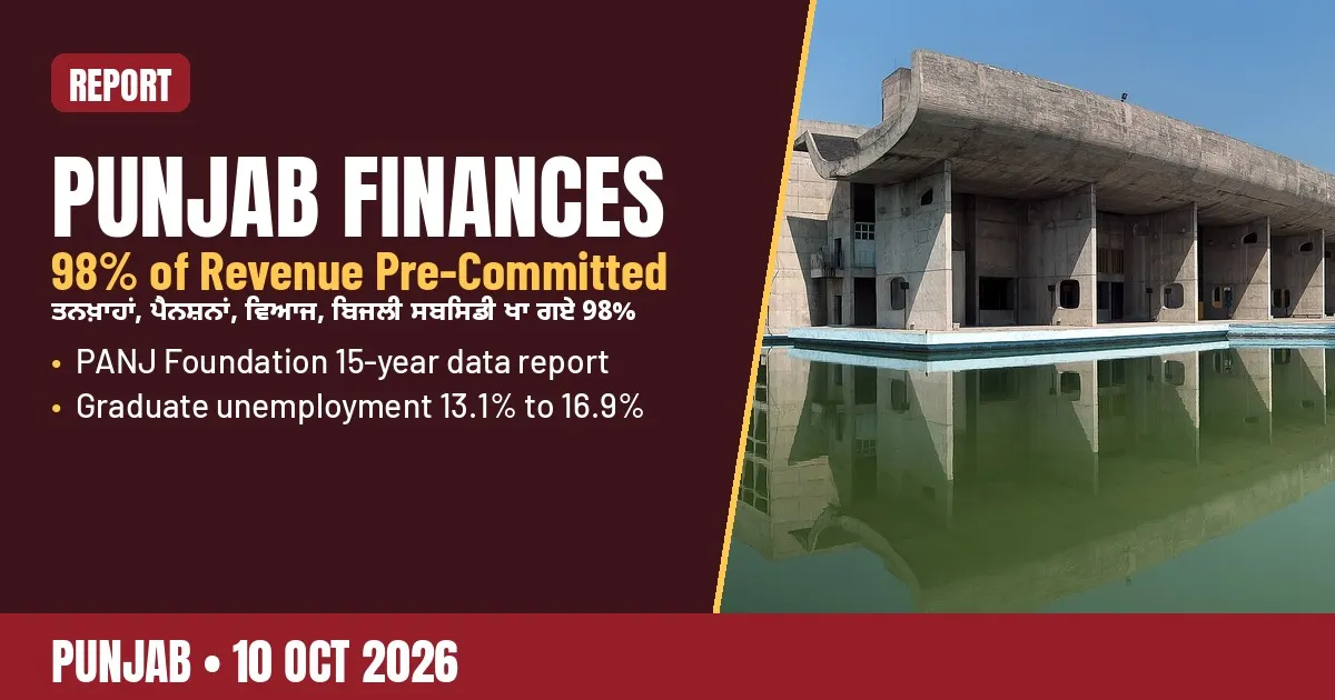 Breaking-news poster: 98% of Punjab's revenue pre-committed, says PANJ report