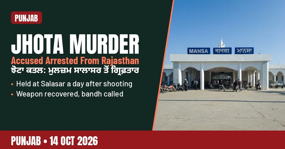 Breaking-news poster: Jhota murder accused arrested from Rajasthan