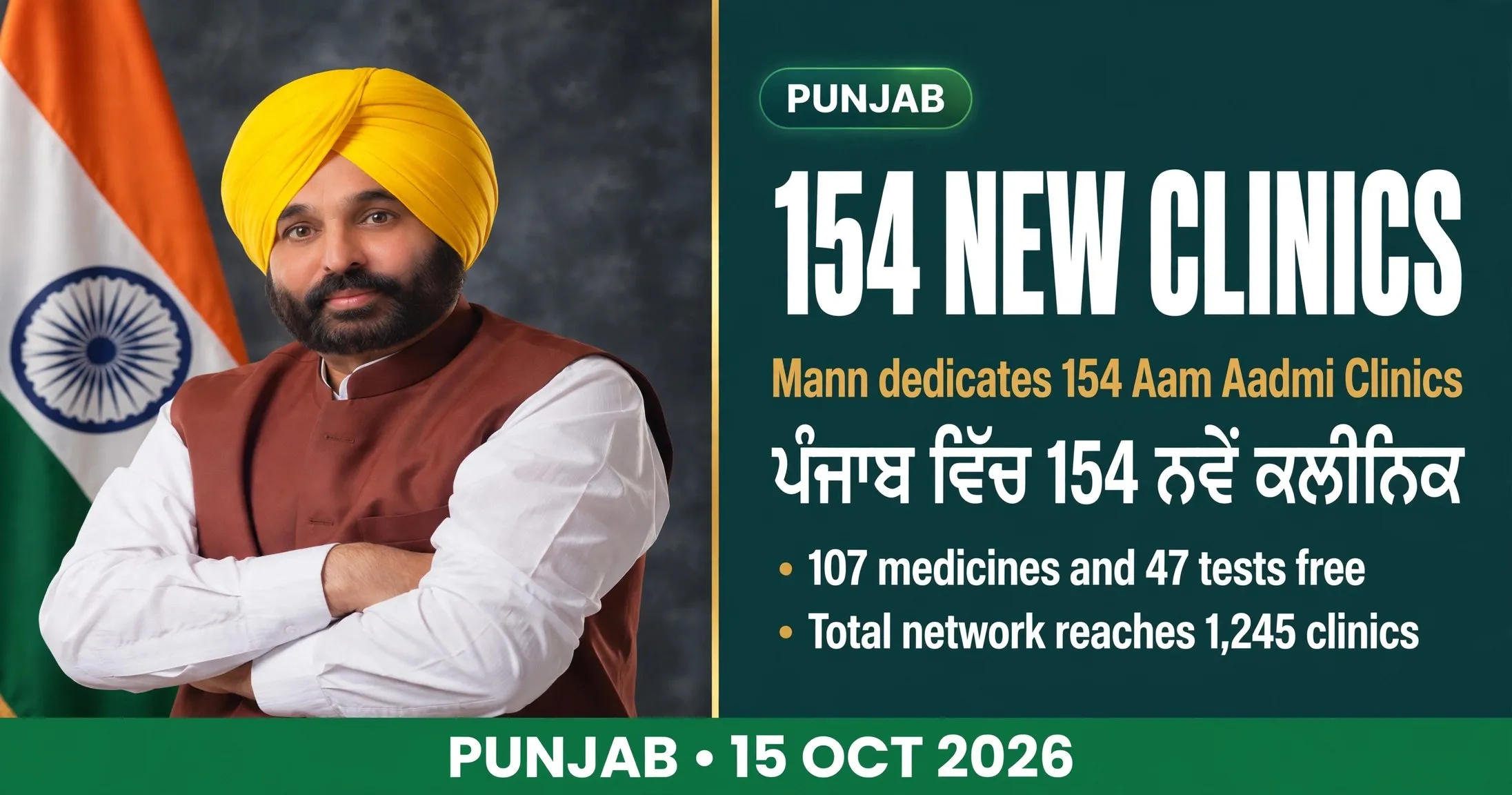 AI-generated editorial design for Jugti, incorporating original photograph of Bhagwant Mann by Gurvinder Singh brar GSB (CC BY-SA 4.0)