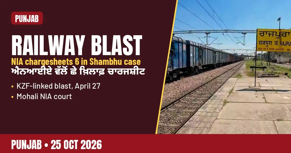 Breaking-news poster: NIA chargesheet in Shambhu-Rajpura railway blast case