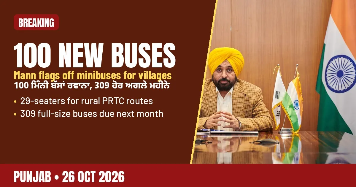 Breaking-news poster: CM Mann flags off 100 PRTC minibuses for rural Punjab