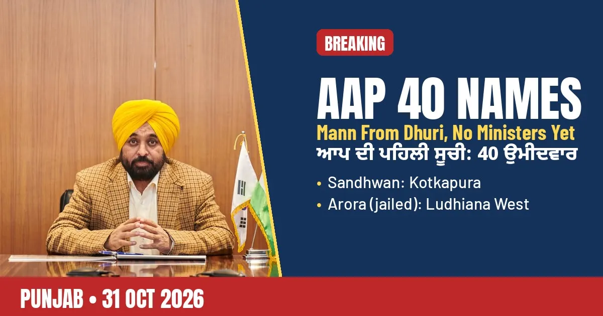 ਬ੍ਰੇਕਿੰਗ ਨਿਊਜ਼ ਪੋਸਟਰ: ਆਪ ਦੇ ਪਹਿਲੇ 40 ਉਮੀਦਵਾਰ